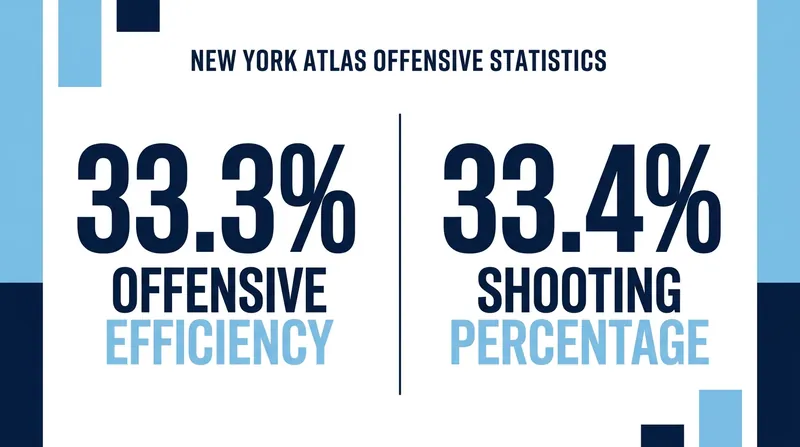 The Atlas boast the most efficient offense in the Premier Lacrosse League.