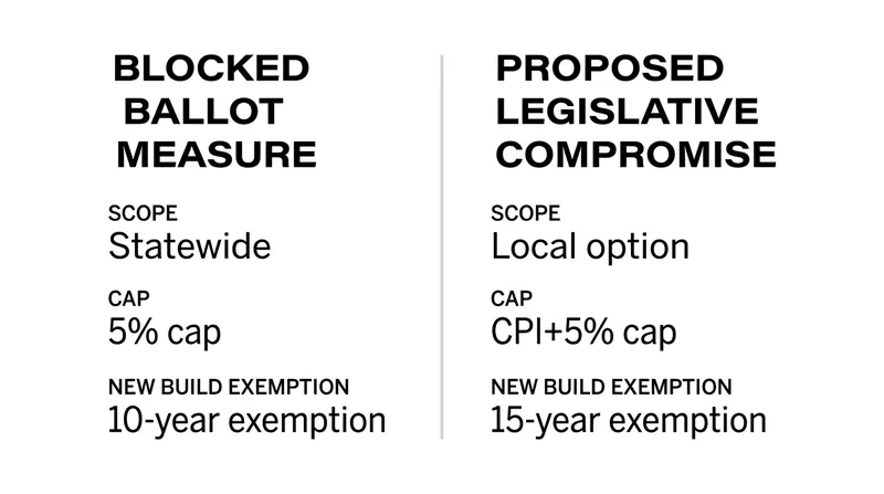 With the ballot measure dead, advocates are pushing a softer compromise bill in the state legislature.