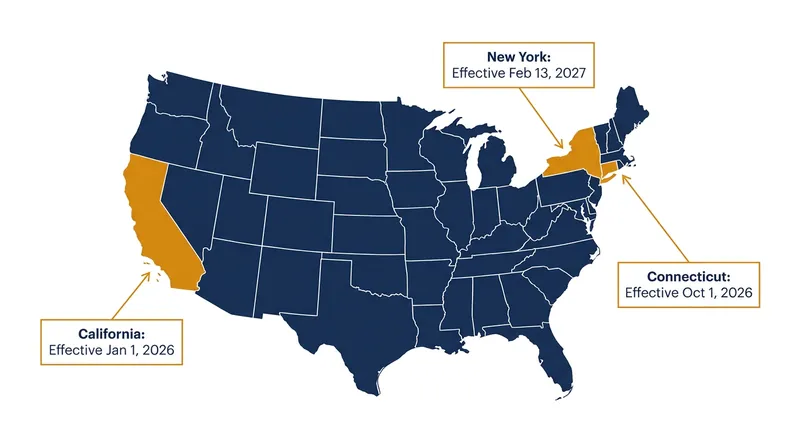 California, Connecticut, and New York are leading the legislative push against stay-or-pay contracts.