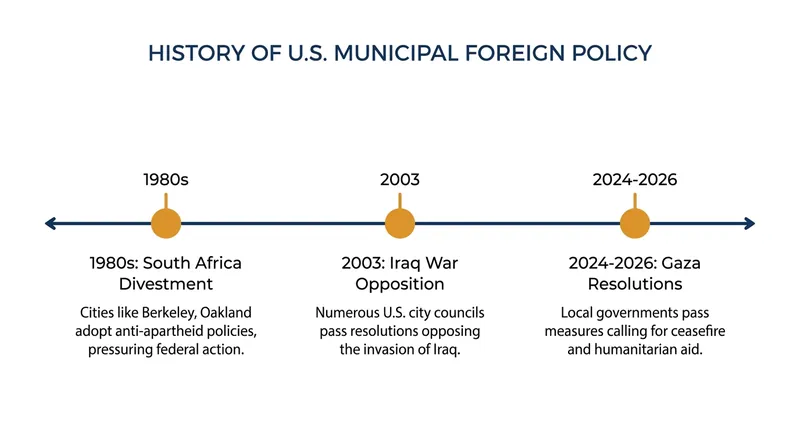 The current wave of municipal foreign policy follows a long tradition of local governments weighing in on global affairs.