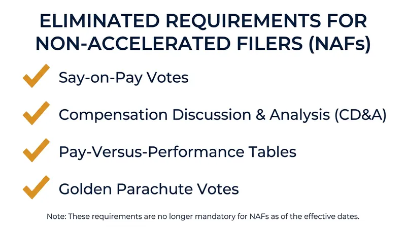 Non-Accelerated Filers would be exempt from several of the most scrutinized post-Dodd-Frank reporting requirements.