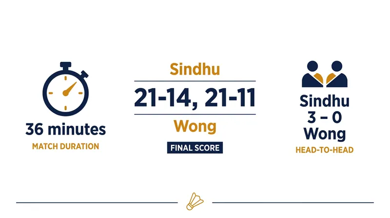 Match statistics from the Round of 32 clash.