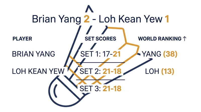 Match statistics from the Round of 32 clash at the Daihatsu Japan Open.