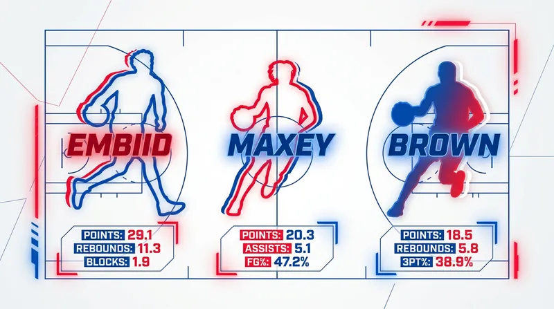 Philadelphia's newly formed trio instantly becomes one of the most potent offensive units in the NBA.