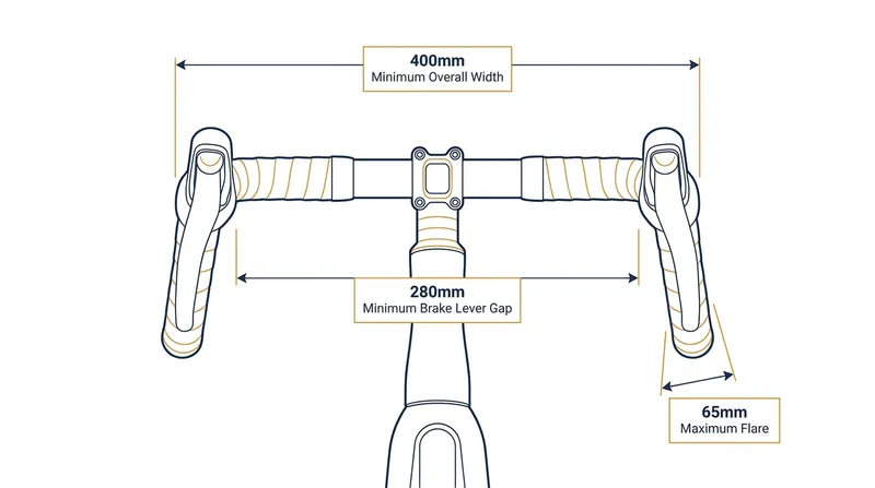 The new 2026 handlebar regulations effectively ban the ultra-narrow setups favored by breakaway specialists.
