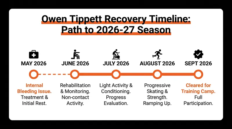 Owen Tippett's path from a frightening playoff injury back to full health.