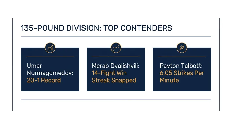 The bantamweight division boasts an unprecedented mix of undefeated prospects and proven veterans.