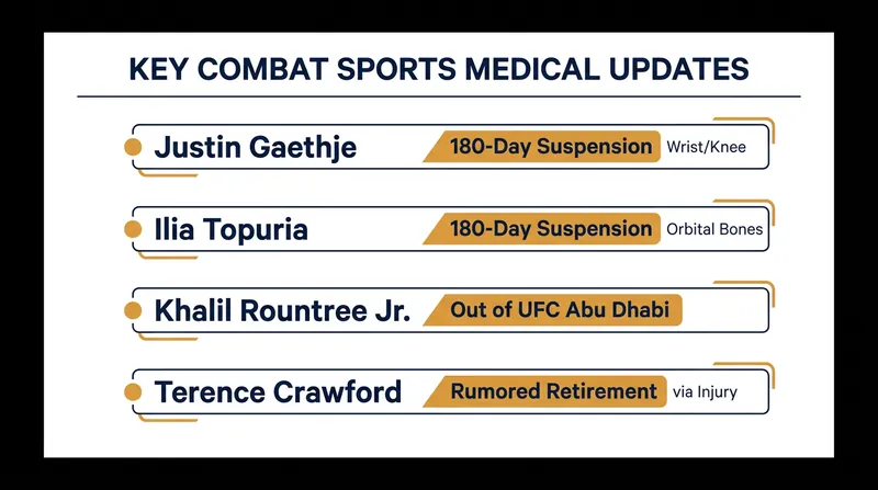 A breakdown of the latest medical timelines affecting top fighters.