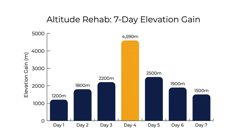 Recent public training data reveals the immense physical load required to return to Grand Tour fitness.