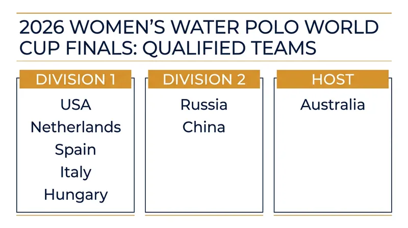 The eight-team field features a mix of established Division 1 powers and surging Division 2 challengers.