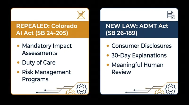 The new legislation shifts the regulatory focus from proactive risk management to post-decision transparency.