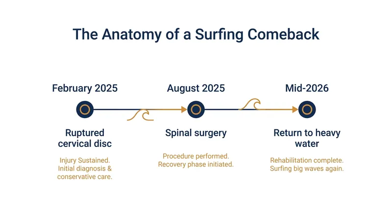 The grueling timeline of Soli Bailey's recovery from a ruptured cervical disc.