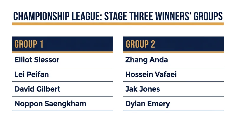 The final eight players are split into two groups, with the winners advancing to the grand final.