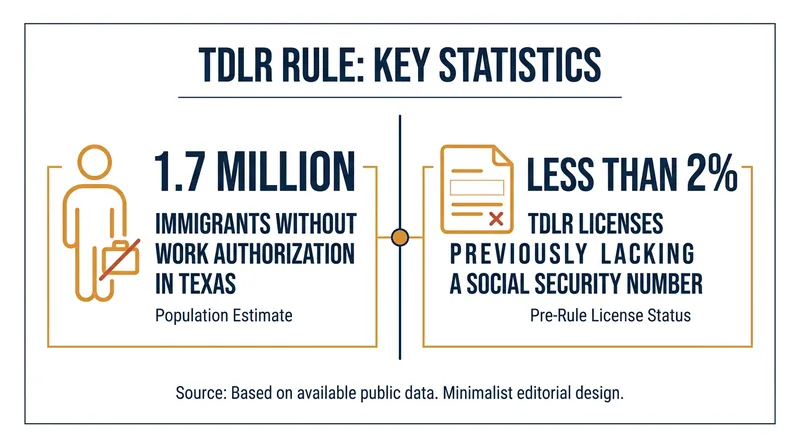 The economic and administrative scale of the new licensing mandate.