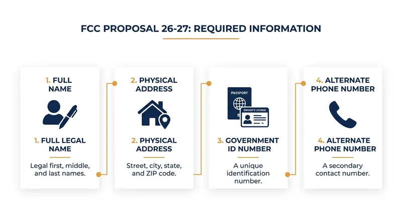 The four data points telecom providers would be mandated to collect under the new 'Know Your Customer' rules.