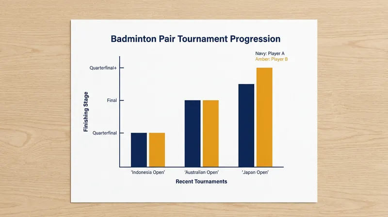 Ana and Trias have maintained consistent deep runs in recent BWF World Tour events.