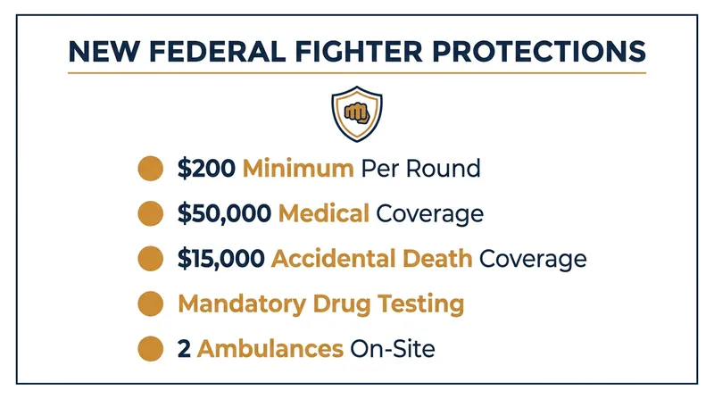 The Revival Act introduces unprecedented federal safety and compensation floors for all professional boxers.