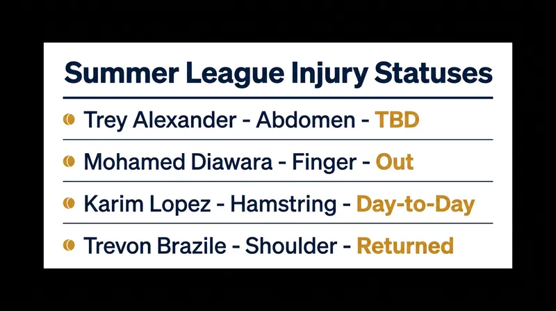 Current injury statuses for key prospects competing in the 2026 NBA Summer League.