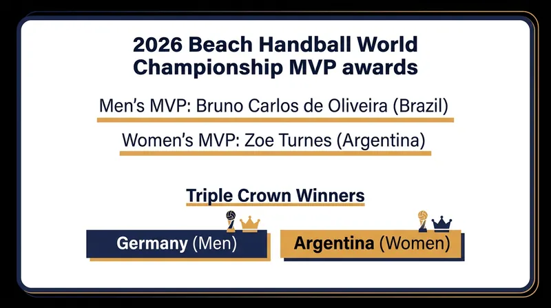 Individual honors and historic team milestones from the 2026 World Championships.