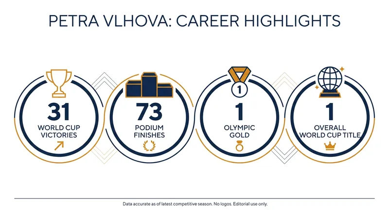 Vlhová's career achievements before her 2024 injury.