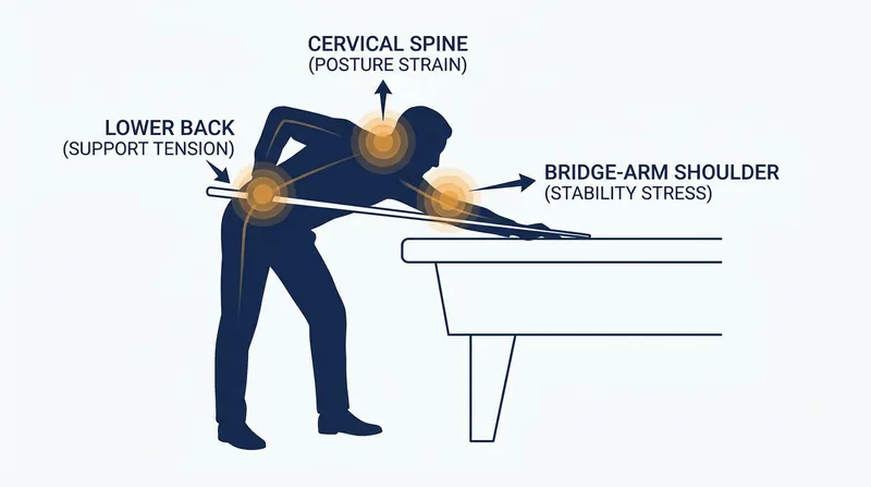 The repetitive strain of the snooker stance places immense pressure on the neck and lower back.