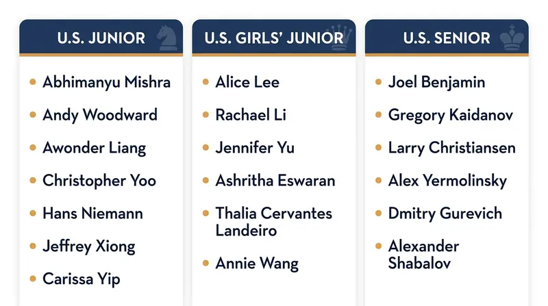 Key competitors headlining the three national championship divisions.