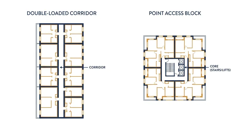 How single-stair designs eliminate long hallways and allow for cross-ventilated apartments.