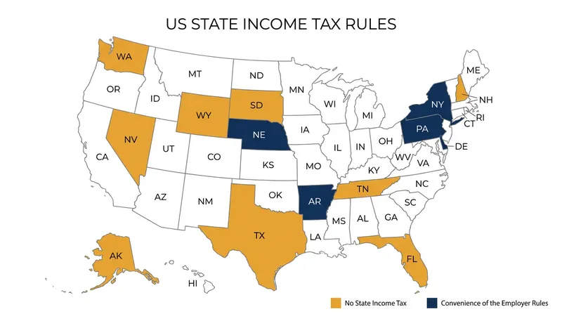 Navigating state tax laws requires understanding which states lack income tax and which enforce convenience rules.