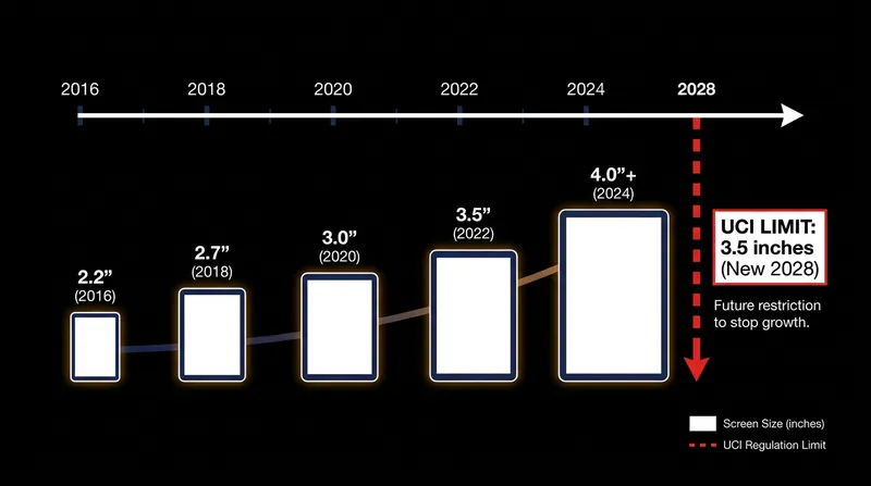The evolution of head unit sizes and the upcoming 2028 restriction.