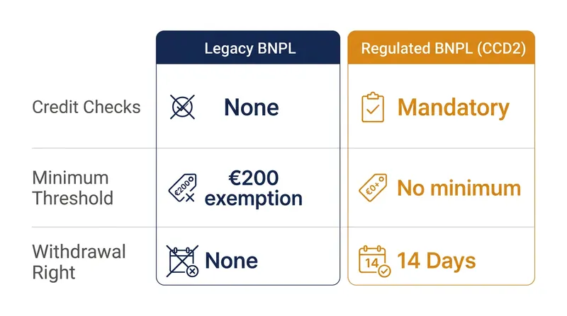 How the checkout experience changes under the EU's new Consumer Credit Directive.