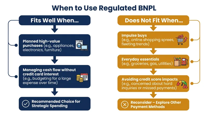 Strategic guidance for navigating the new checkout financing landscape.