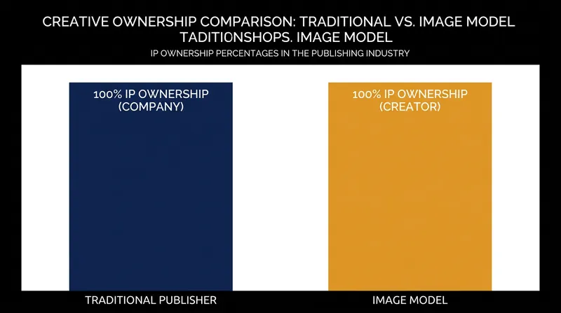 The fundamental difference in intellectual property ownership that drove the creation of Image Comics.