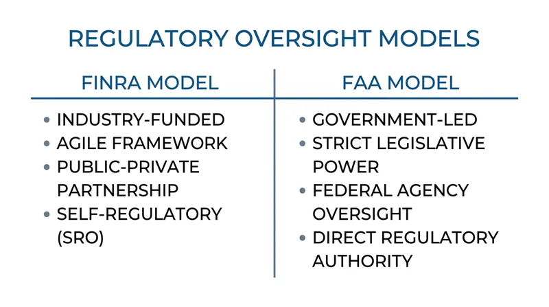Industry leaders remain divided on whether AI regulation should be a public-private partnership or a strict government mandate.