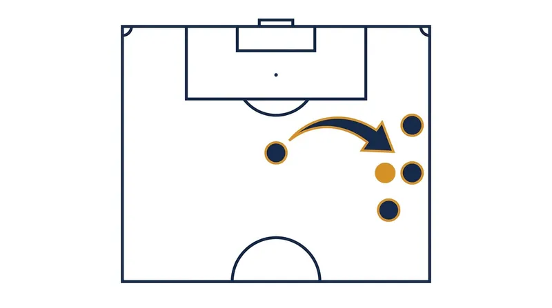 By curving their pressing runs, USMNT forwards cut off central passing lanes and force the ball into wide traps.