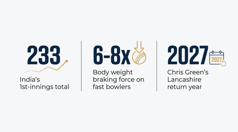 Key figures from the mid-July cricket injury ward.