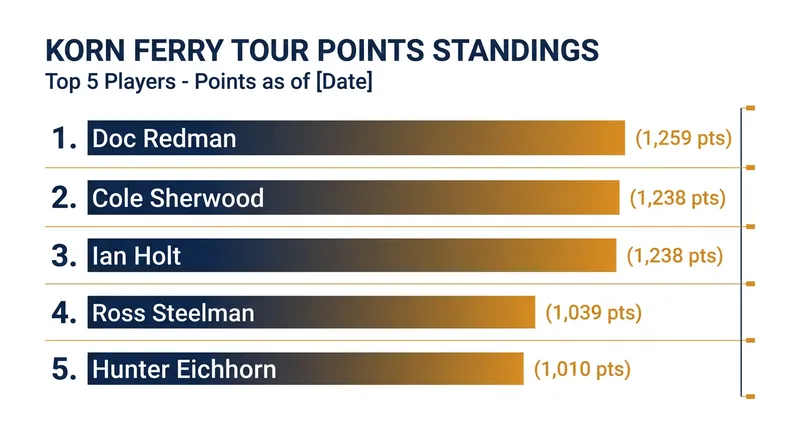 The race for the number one spot is separated by razor-thin margins.