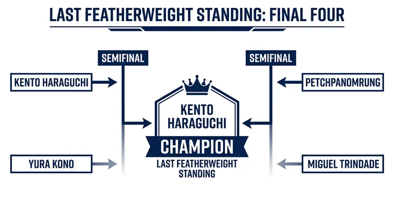 Kento Haraguchi's path to winning the collaborative RISE x GLORY featherweight tournament.