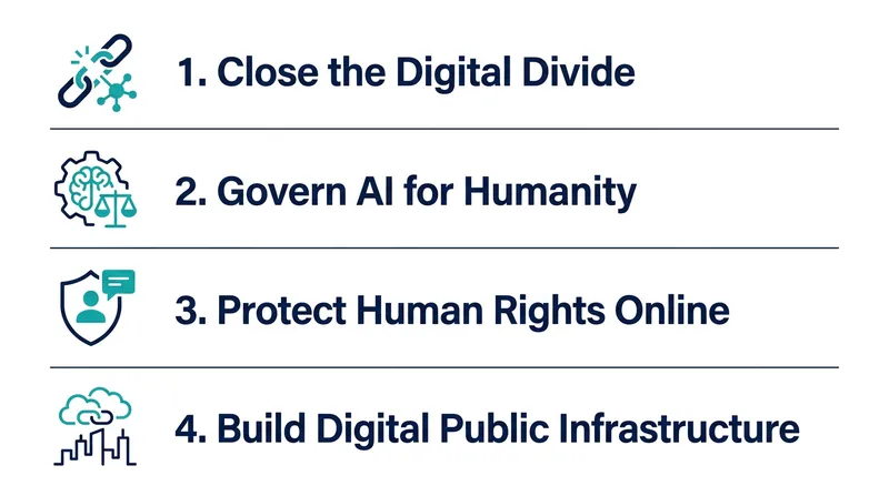 The Global Digital Compact establishes the first universal framework for digital cooperation.