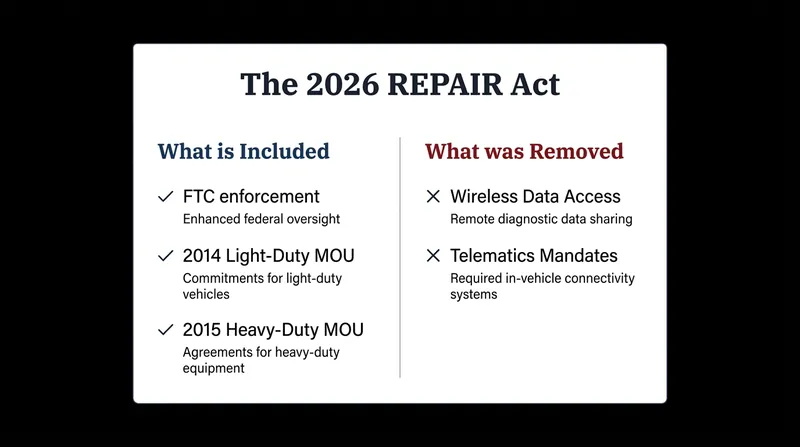 Lawmakers stripped the most contentious wireless data provisions from the latest version of the bill.