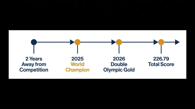 By the numbers: Alysa Liu's historic return to competitive figure skating.