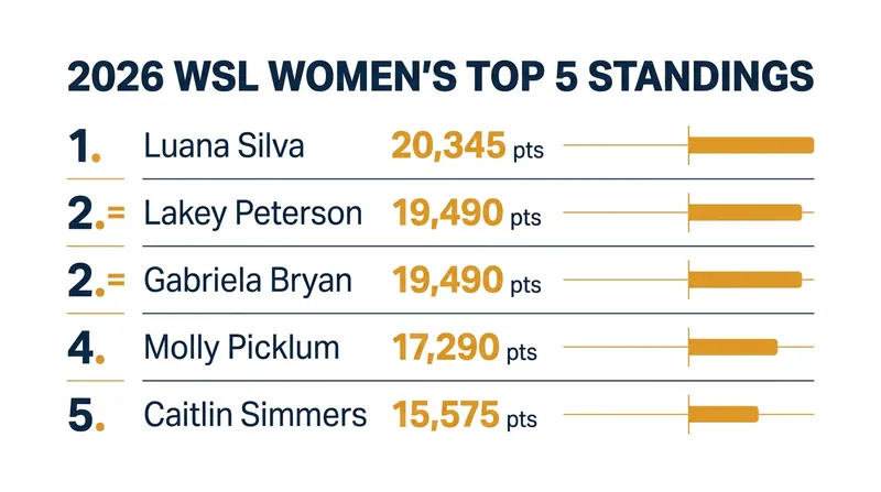 The race for the Yellow Jersey is incredibly tight as the tour heads into the Pacific leg.
