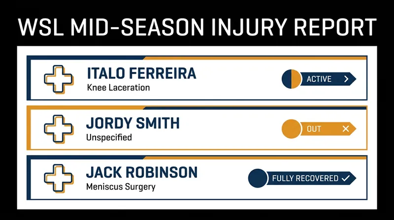 A snapshot of the critical injuries shaping the 2026 Championship Tour title race.