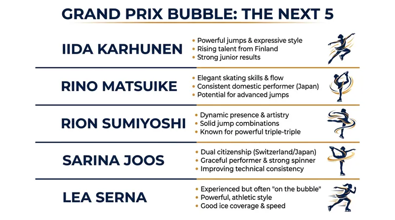 The five skaters currently sitting just outside the top 24 in the ISU Women's World Standings.