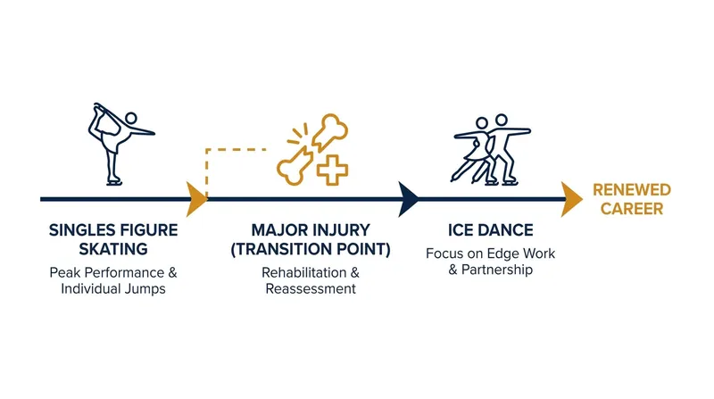 The grueling timeline of a talus bone stress fracture recovery.