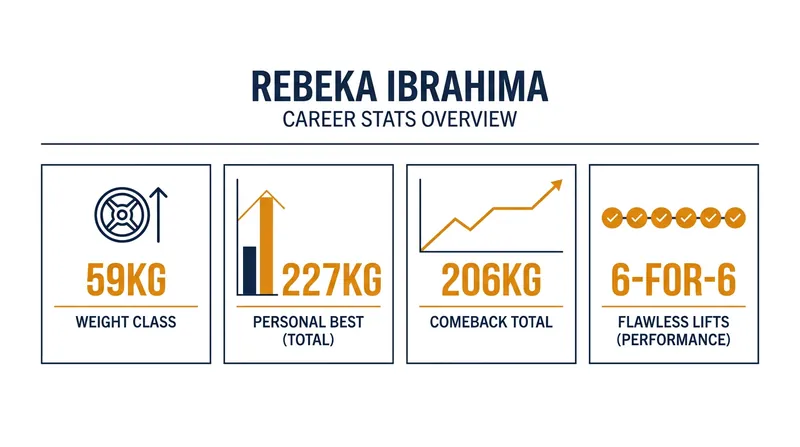 Ibrahima's flawless return at the 2025 European Championships proved her technical mastery remains intact.