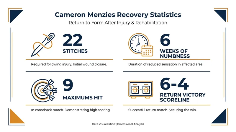The physical toll and triumphant return of Cameron Menzies.