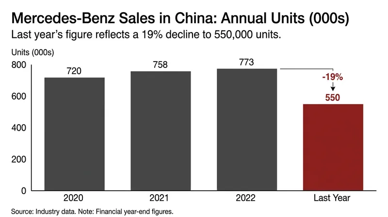 Falling sales in the highly competitive Chinese market have accelerated the need for cost-effective EV platforms.