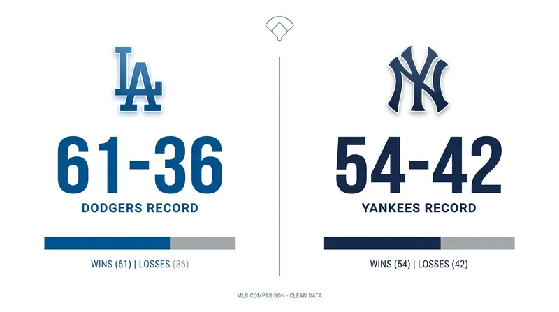 Tale of the tape: Both teams enter the second half with strong winning records.