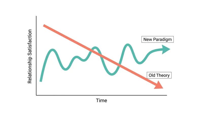 Modern statistical models capture the 'within-person variability' that older, averaged trend lines often masked.