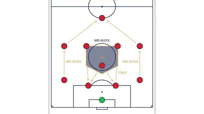 Morocco's 2022 blueprint relied on a compact 4-1-4-1 mid-block that forced opponents into wide areas.